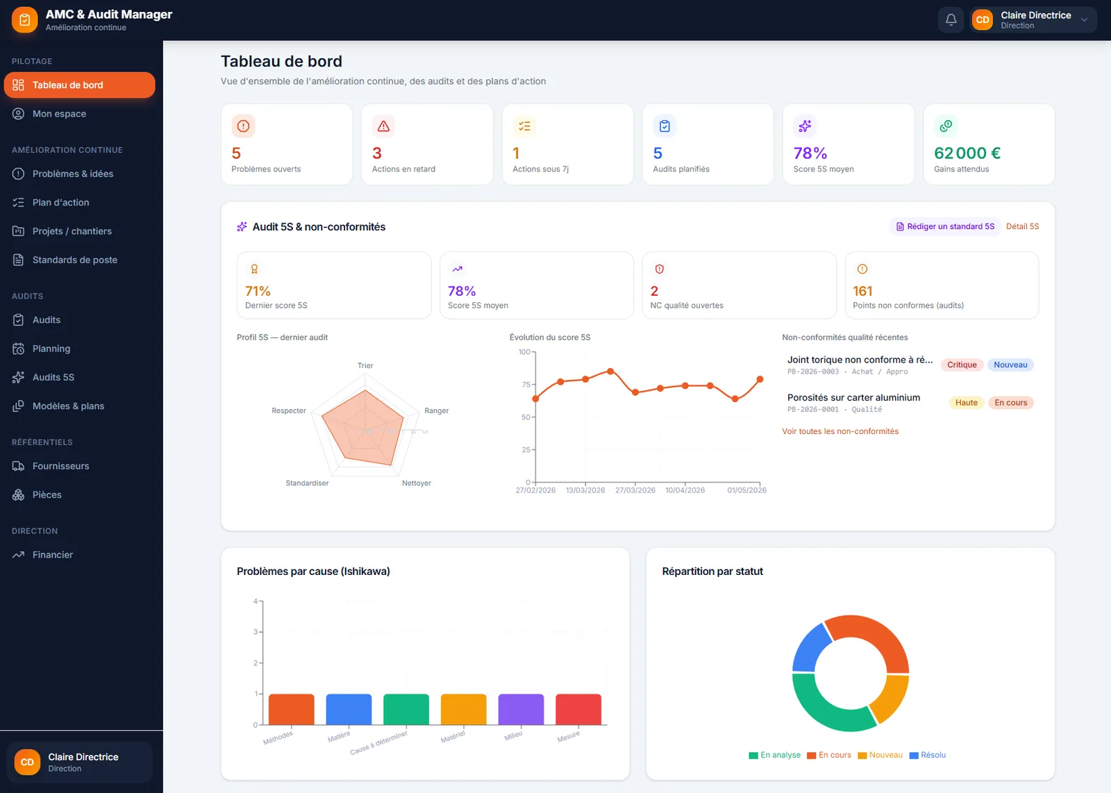 Suivi 5S : score par zone, profil radar et évolution dans le temps