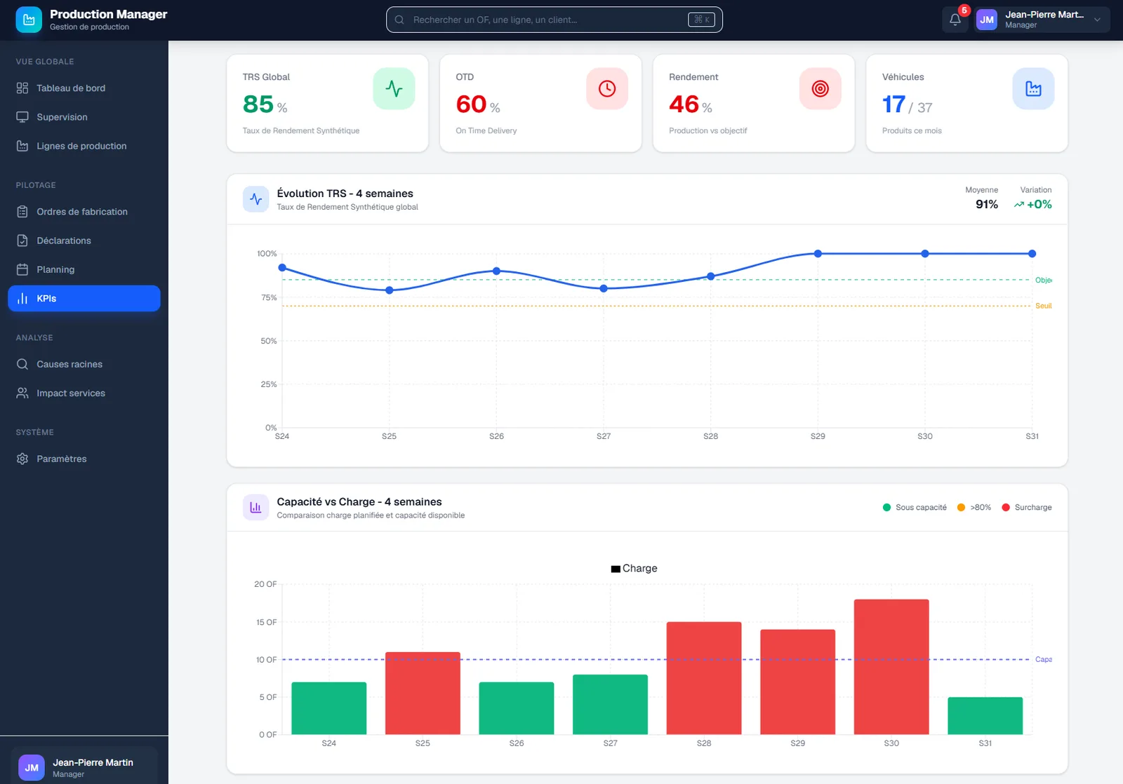 KPI de production en temps réel dans un outil développé sur mesure